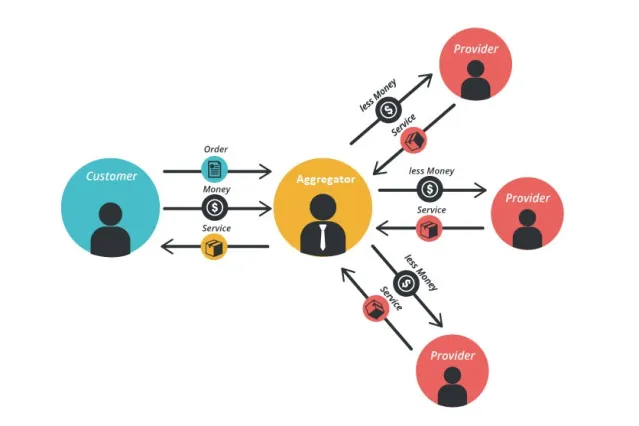 Agreegator Business Process